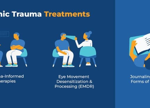 3 Types of Trauma and Therapy Treatments