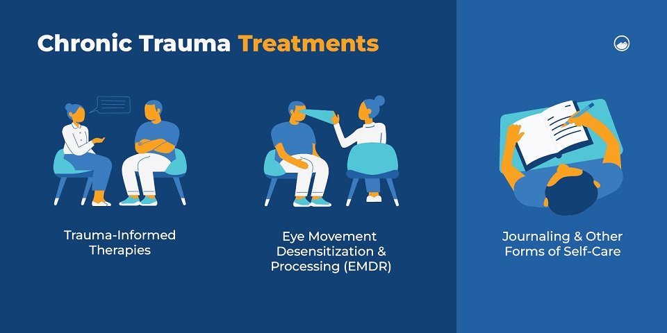 3 Types of Trauma and Therapy Treatments