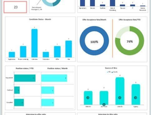 Mastering Recruitment Metrics