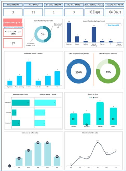 Mastering Recruitment Metrics: Essential Features of a Powerful Recruitment Dashboard