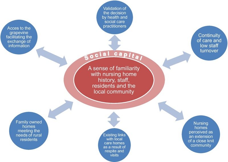 Residential Care Explained: Key Factors And Options For Families