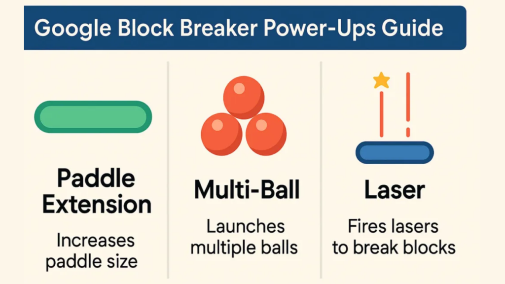 Google Block Breaker